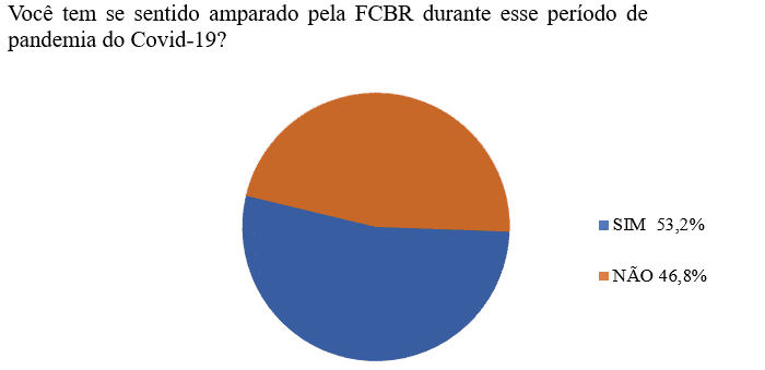 Amparo aos servidores durante a pandemia de Covid-19