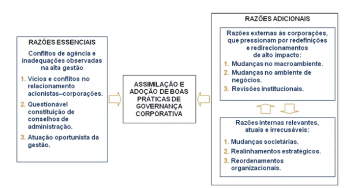 Revista Fipecafi de Contabilidade, Controladoria e Finanças