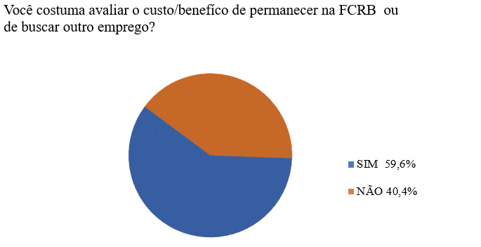 Avaliação custobenefício em deixar a FCRB