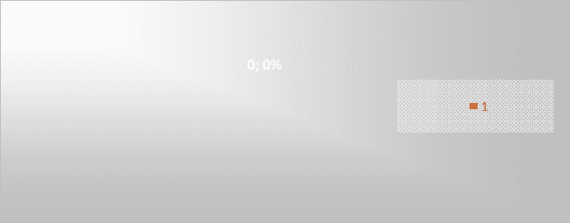 Avaliação da efetividade do teleatendimento
