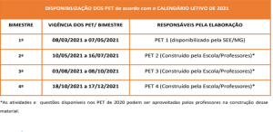 Calendário de disponibilização dos PETs para o ano letivo de 2021
