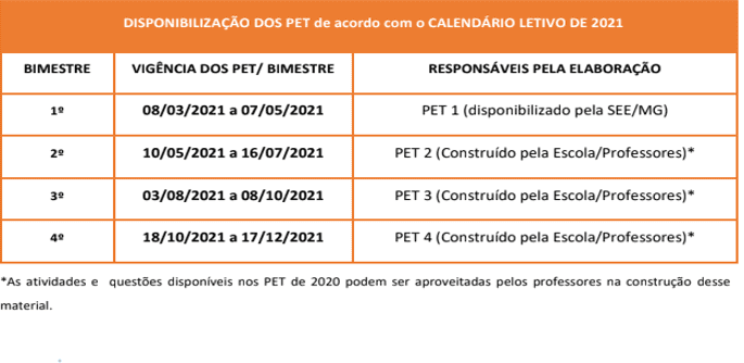 Agenda 07 02 á 11 02 2022 - Alfabetização e Letramento