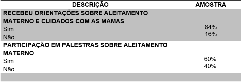 O conhecimento das gestantes acerca da importância da amamentação O conhecimento das gestantes acerca da importância da amamentação