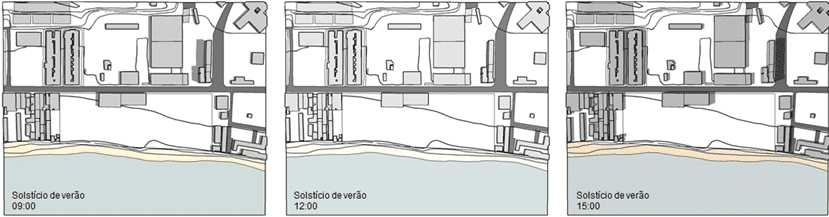Estudo das sombras projetadas para o dia 22 de dezembro, solstício de verão
