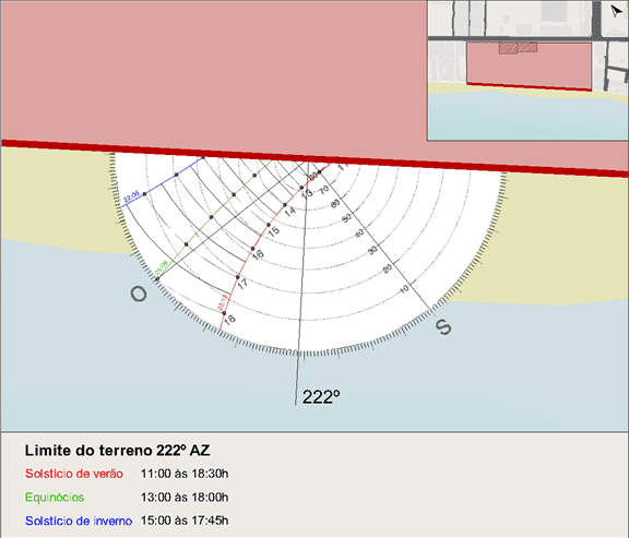 Estudo de incidência solar no limite do terreno 222º AZ