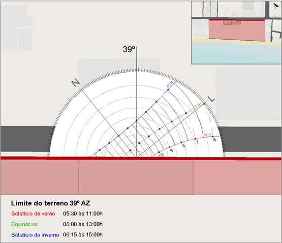 Estudo de incidência solar no limite do terreno 39º AZ