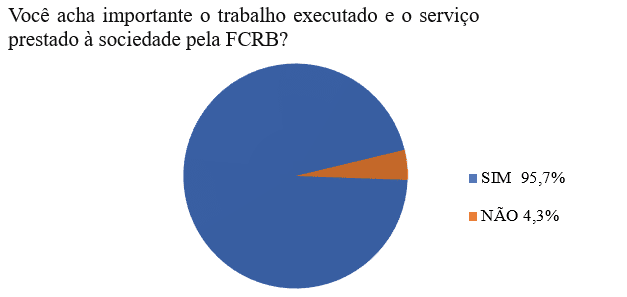 Importância do trabalho e do serviço prestado pela FCRB