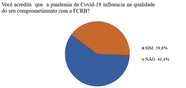 Influência da pandemia do Covid-19 na qualidade do comprometimento