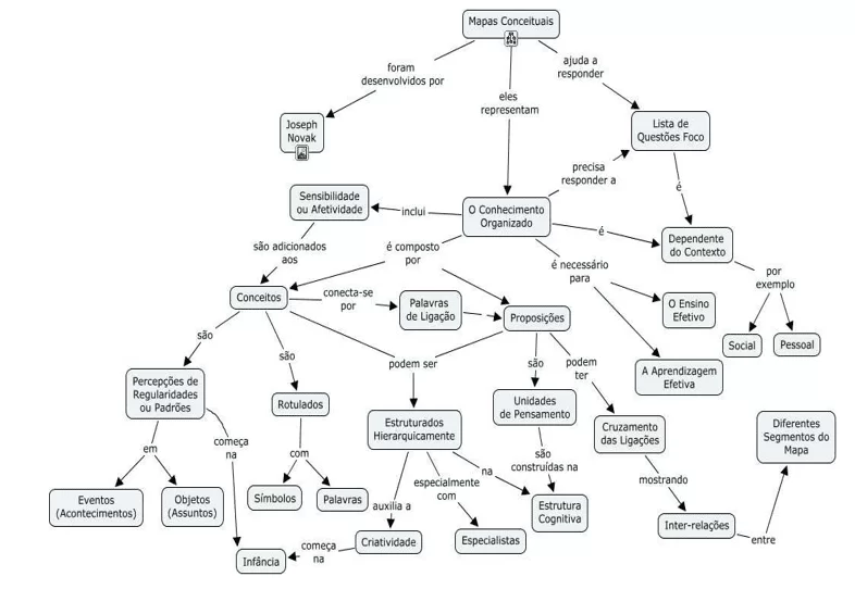 MC ilustrativo do processo de criação e diagramação da estratégia de ensino nas suas partes constitutivas