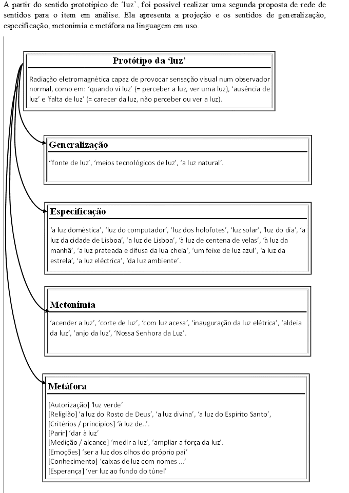 PDF) Xadrez e desenvolvimento cognitivo: uma análise a partir da Teoria  Ator-Rede