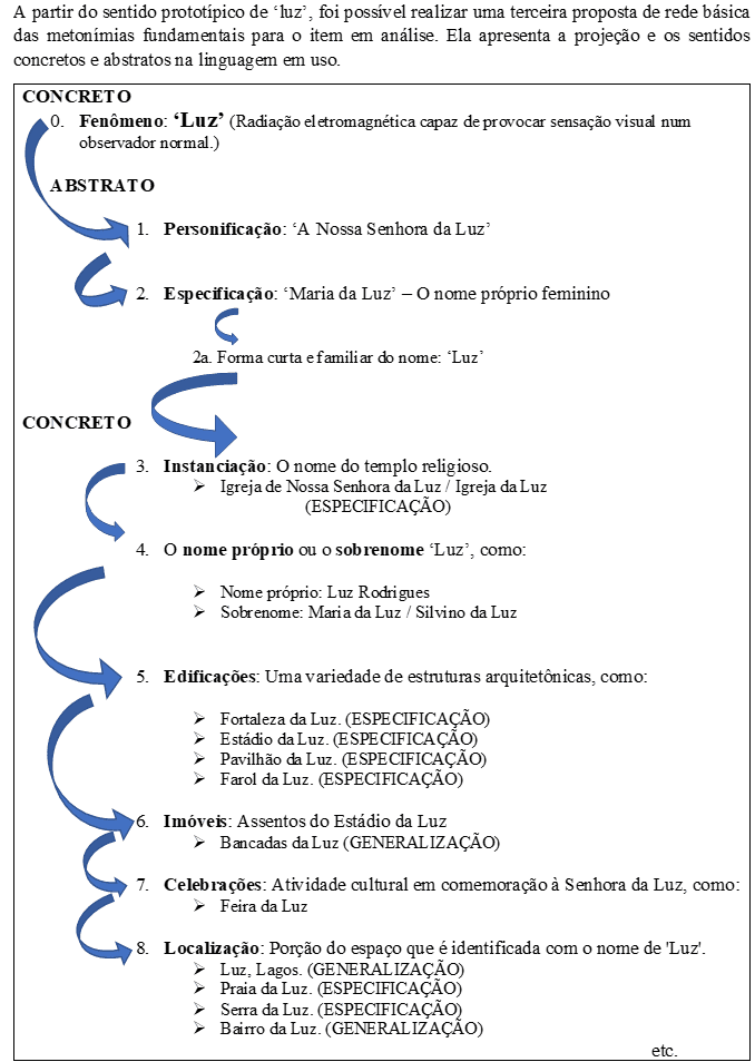 Homonímia e Polissemia - Português