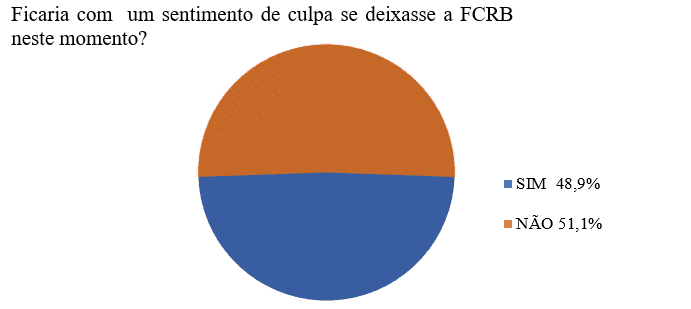 Sentimento de culpa ao deixar a Instituição