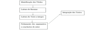 Steps for data search