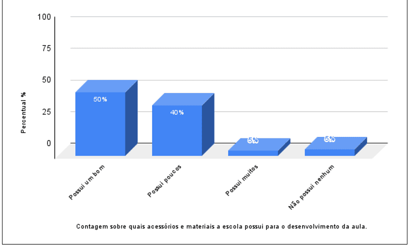 Jogos e brincadeiras no ensino fundamental da rede municipal