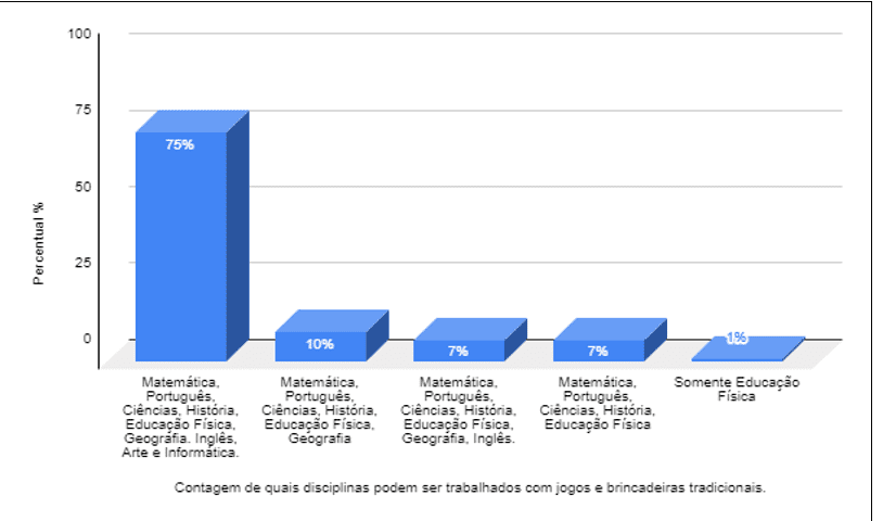 As contribuições dos jogos tradicionais para o desenvolvimento integral da  criança