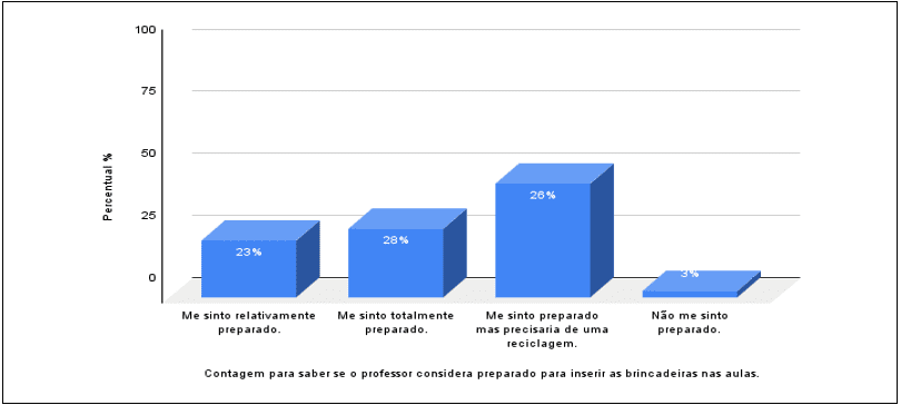 Jogos e brincadeiras no ensino fundamental da rede municipal