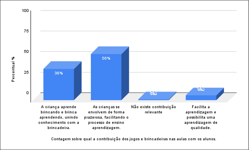 10 brincadeiras para fazer em casa que estimulam o desenvolvimento das  crianças - Blog Rede Batista de Educação