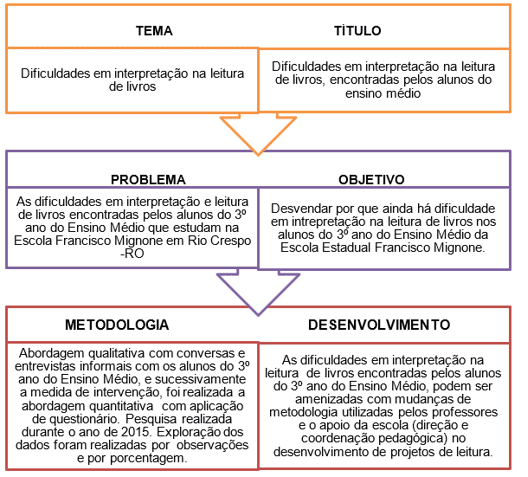 Desenho de Investigação