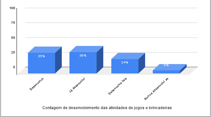 Jogos e Brincadeiras no Ensino Fundamental I