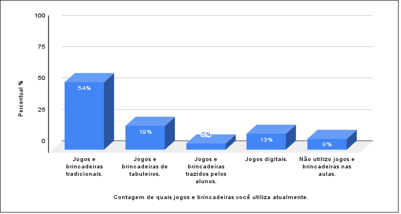 Jogos e brincadeiras no ensino fundamental da rede municipal