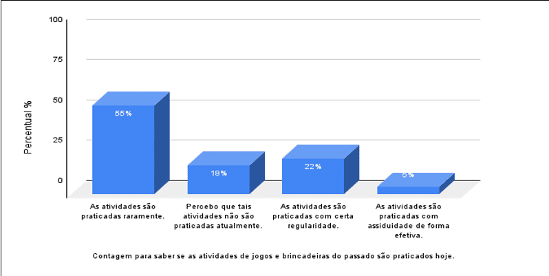 Educação Física – Aprendendo com Brincadeiras e Jogos populares – Conexão  Escola SME