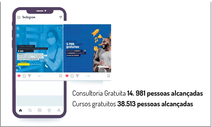 Campanhas realizadas e pessoas alcançadas