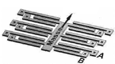 Giroscópio capacitivo (comb-drive)