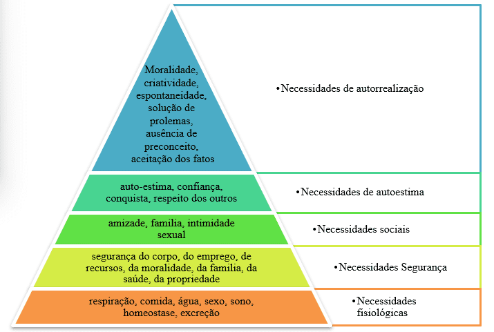 PDF) Implementação de uma rotina de acompanhamento de indicadores de  performance como base para a tomada de decisão