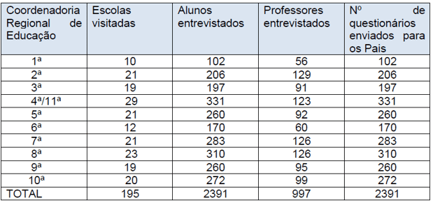Plano amostral - 2019