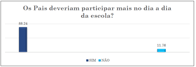 Prestadoras de serviços de limpeza às escolas visitadas – 2019