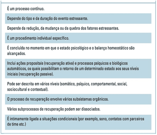 Principais características do processo de recuperação.