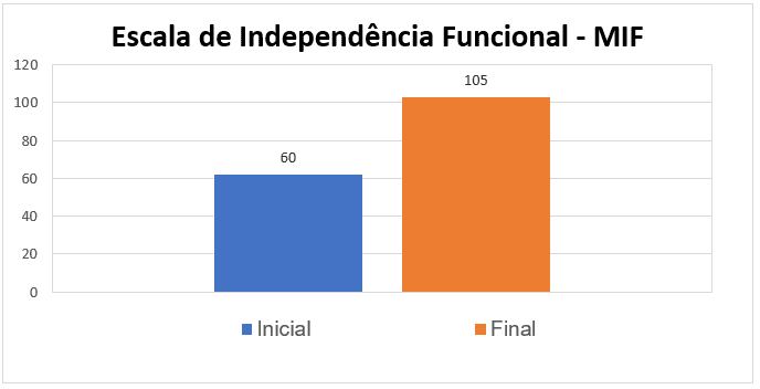 Questionário Online - Reeducação Funcional 2 - O treino de marcha