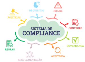 Características básicas em um plano de compliance