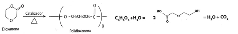 Composição química da polidioxanona