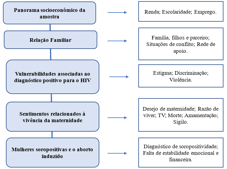 La perception d'être mère et de vivre avec le VIH