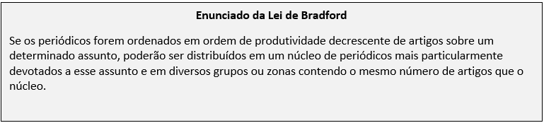 Lei de Bradford