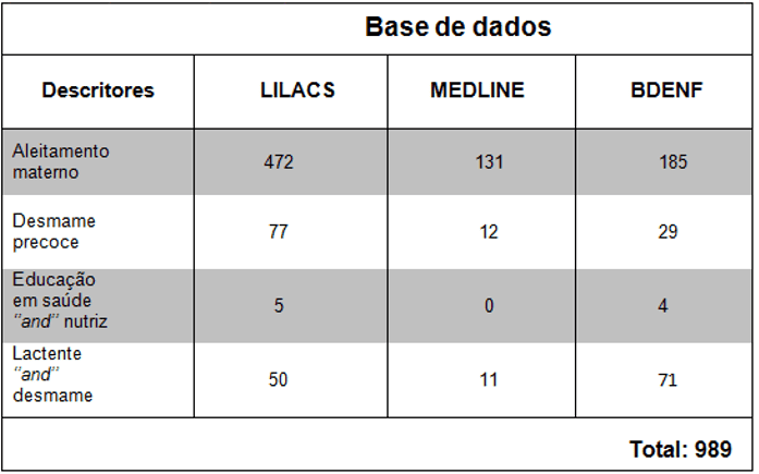 Ciência e cultura na determinação do desmame precoce Ciência e cultura na determinação do desmame precoce