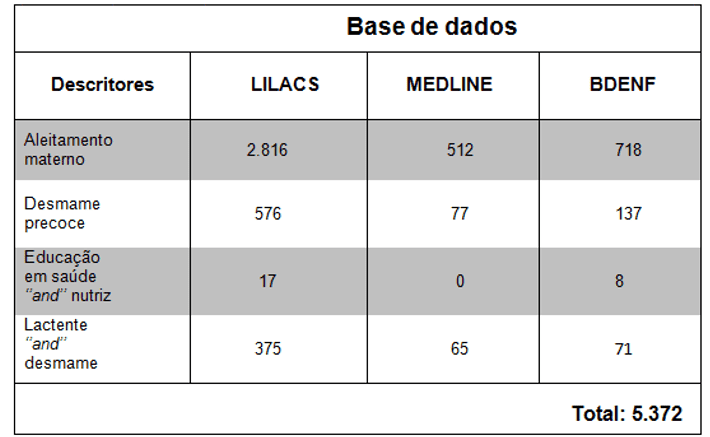 Seleção de descritores de acordo com as bases de dados.