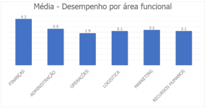 Análise das Áreas Críticas do Ambiente Interno