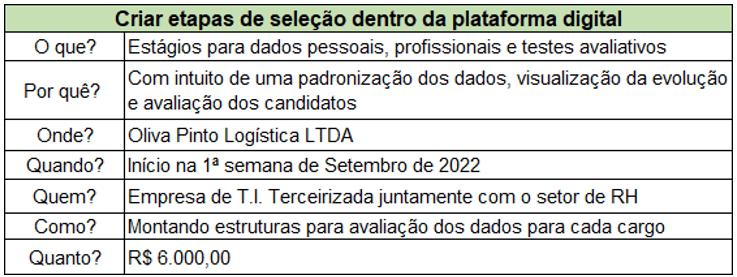 Criar etapas de seleção dentro da plataforma digital