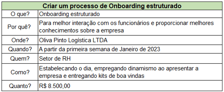 Criar um processo de Onboarding estruturado