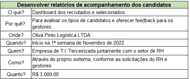 Desenvolver relatórios de acompanhamento dos candidatos