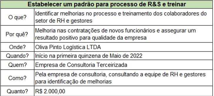 Estabelecer um padrão para o processo de R&S e treinar