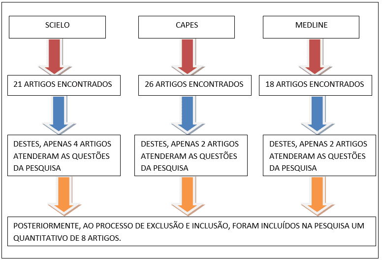 Revisão 1 Ano, PDF, Comunicação oral