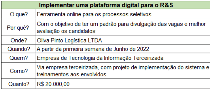 Implementar uma plataforma digital para o R&S