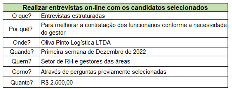 Realizar entrevistas on-line com os candidatos selecionados