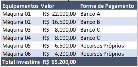 Relação de Inventário