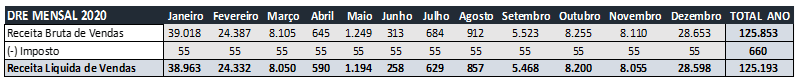 Rentabilidade Líquida em 2020