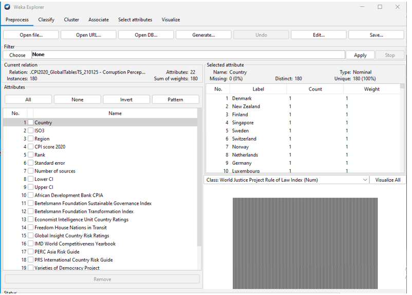 Tela com informações de atributos e instancias