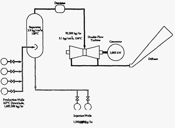 Circuito de geração de vapor e alimentação de uma turbina através de poços geotérmicos